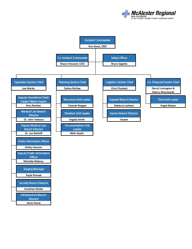 hospital incident command system